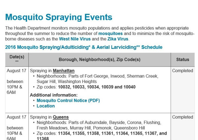 NYC Spraying Event
