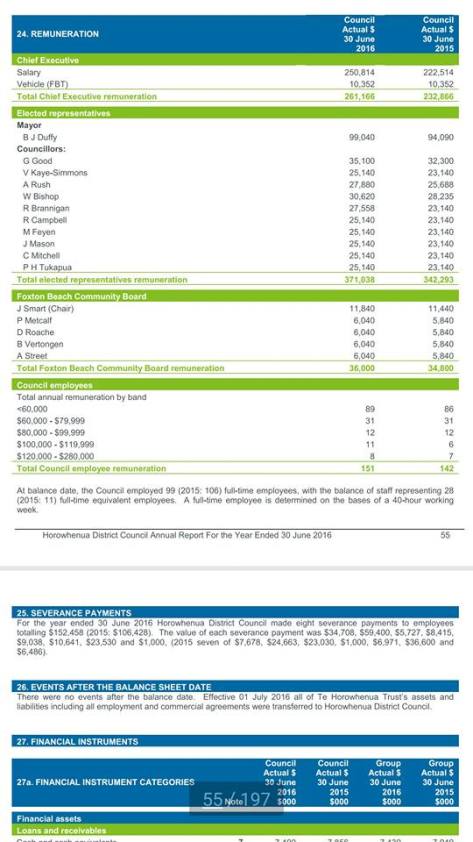 salaries-of-cncl-14955846_1286636874691271_3866073333303678335_n