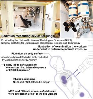 plutonium oarai 20 juin 2017.jpg