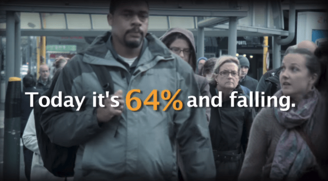 25 years ago 74% of all NZ households lived in their own home … so who owns NZ now? (Bryan Bruce)