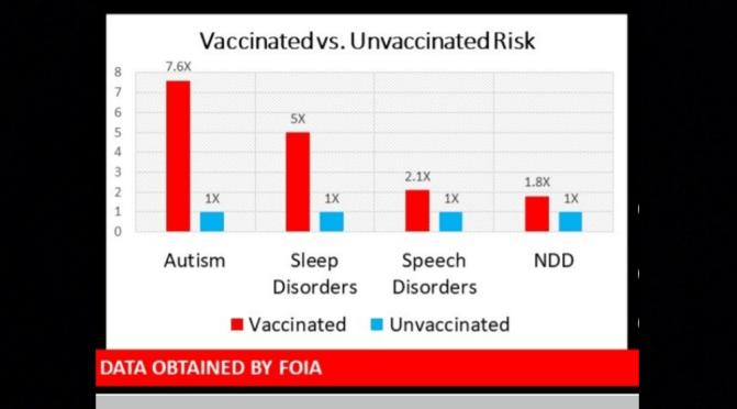 Vaccinated vs unvaccinated – official unpublished data from CDC obtained via FOIA – an absolute MUST READ!