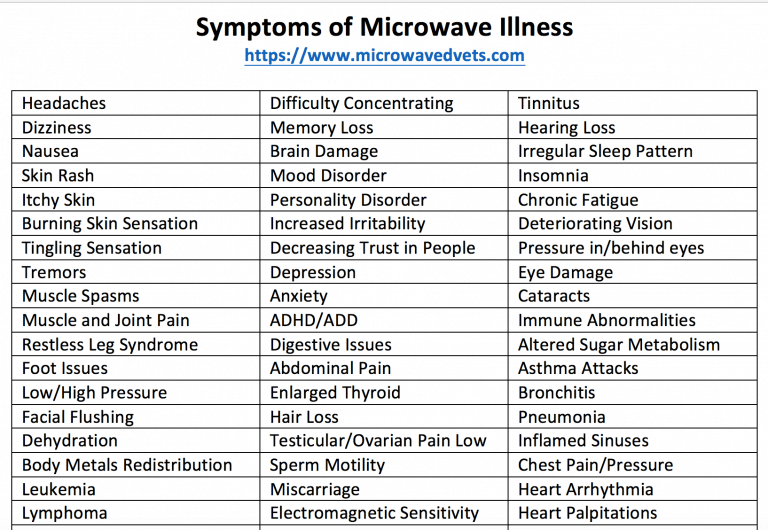 Symptoms-Microwave-Illness