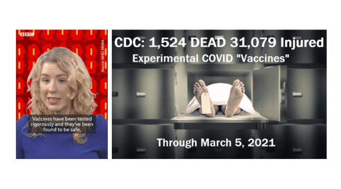 BBC: “[COVID] vaccines have been tested rigourously & found to be safe” … CDC: “15,24 dead & 31,079 injured” reported post vaccine