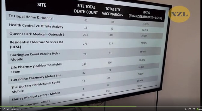 NZ Data Whistleblower: Dr Oosterhuis who met with Barry Young discussing the data release