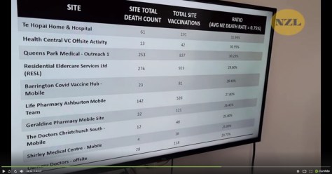 Data analysis of deaths post-covid injection